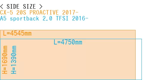 #CX-5 20S PROACTIVE 2017- + A5 sportback 2.0 TFSI 2016-